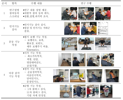 다중감각-운동기능 세부 특징 조사 연구 수행 내용 및 과정