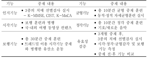 다중감각-운동기능 통합을 이용한 인지기능 중재 콘텐츠와 중재 방법