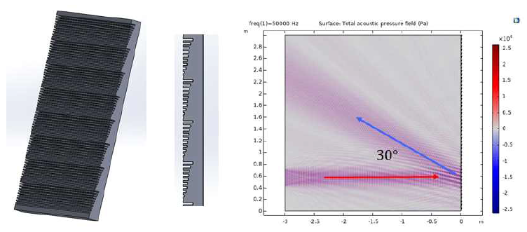 30˚메타표면 형상 및 시뮬레이션 결과: 초음파 0˚입사 (빨간화살표)에 대하여 30˚반사파(파란화살표)가 형성되는 것을 확인 할 수 있다