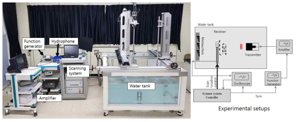 실험수조 및 수중음향실험 장비 및 구성도