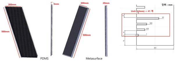 PDMS 메타표면 설계안