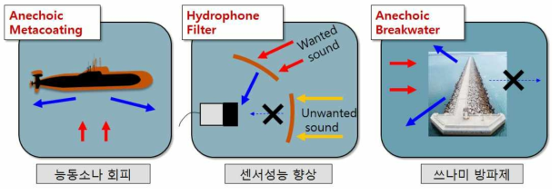 연구개발성과의 활용방안