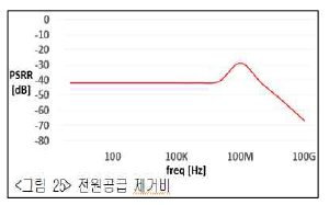 전원공급 제거비