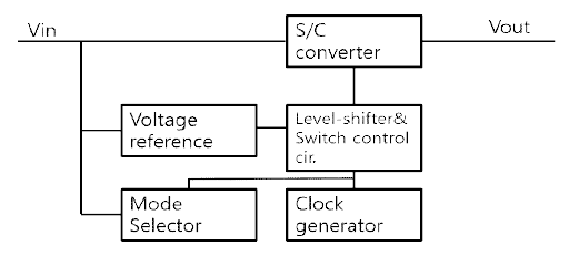 직류-직류 변환기의 블록 다이어그램