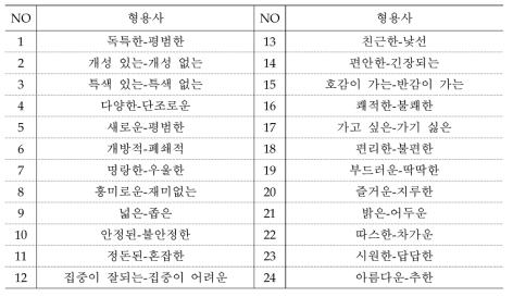 학습 공간의 이미지 평가에 이용된 형용사