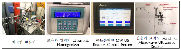 신규설치 및 운영한 MW-US반응기 사진 및 도면