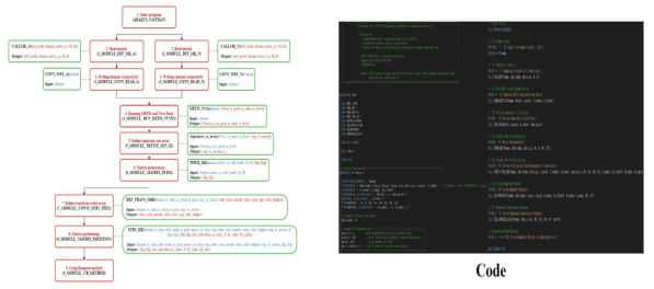 FORTRAN 코딩 및 해석 코드 모듈화