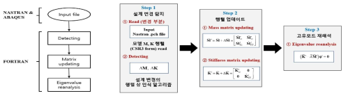 FORTRAN 코드 모듈화