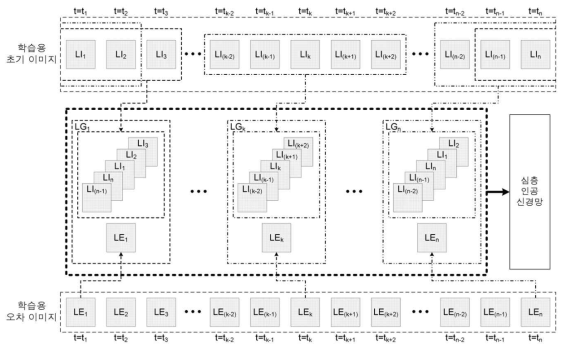 Learning of the multi-frame CNN