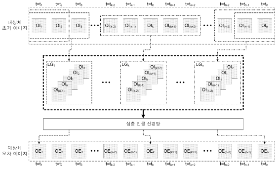 Inference of the multi-frame CNN