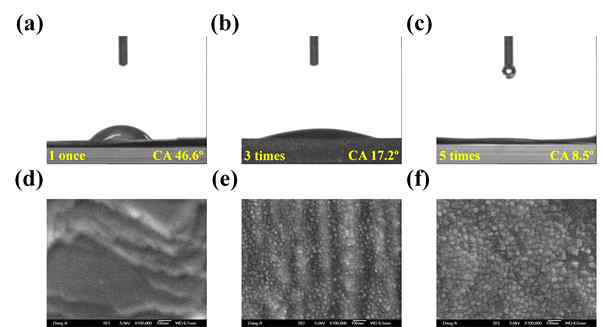유연한 기판 위 스핀 코팅된 CoFe2O4 박막의 (a-c) 접촉각 및 (d-f) SEM 표면 형상