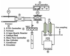 반응기 모식도