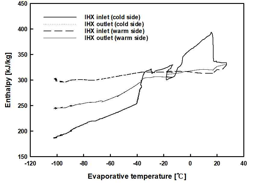 Variation of enthalpy : MR5