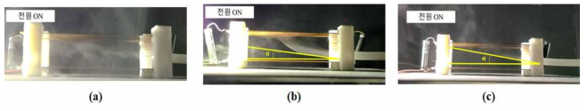 이온풍 발생기 연결방식에 따른 Particle deflection 비교 (a) Without Ionic wind flow, (b) With Positive extraction flow, (c) With Negative extraction flow