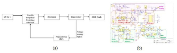 전원공급장치 개략도 및 상세도 (a) 전원제작과정 블록다이어그램, (b) 전원설계 상세도