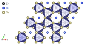 mono-layer CrSiTe3의 결정구조. Cr 원자가 6개의 Te 원자로 둘러쌓여 벌집구조를 이루고 있으며, Cr eg d-궤도전자에 의해 특이한 위상구조를 가진 밴드구조가 만들어 진다