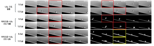 Outcomes of 5.5㎕ and 12.5㎕ water drops impact(h=1cm (left), 10cm (right)) onto 15°tilted surfaces