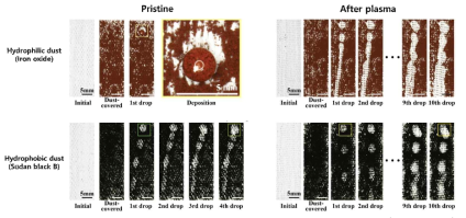 Self-cleaning process of surface contaminated with hydrophilic (iron oxide) and hydrophobic (sudanblack B) dust by dropping water droplets until they accumulate on PVDF/PET rib weave surface