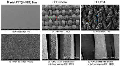 FE-SEM images of the superhydrophobic polyester film, woven fabric, and knitted fabric