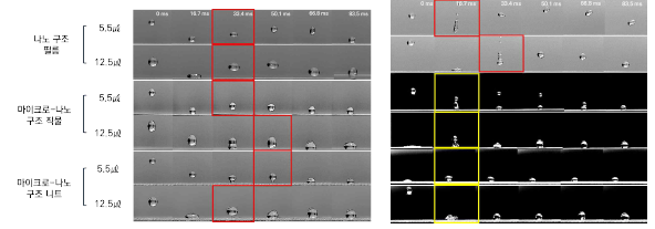 Outcomes of 5.5㎕ and 12.5㎕ water drops impact(h=1cm (left), 10cm (right)) onto horizontal surfaces