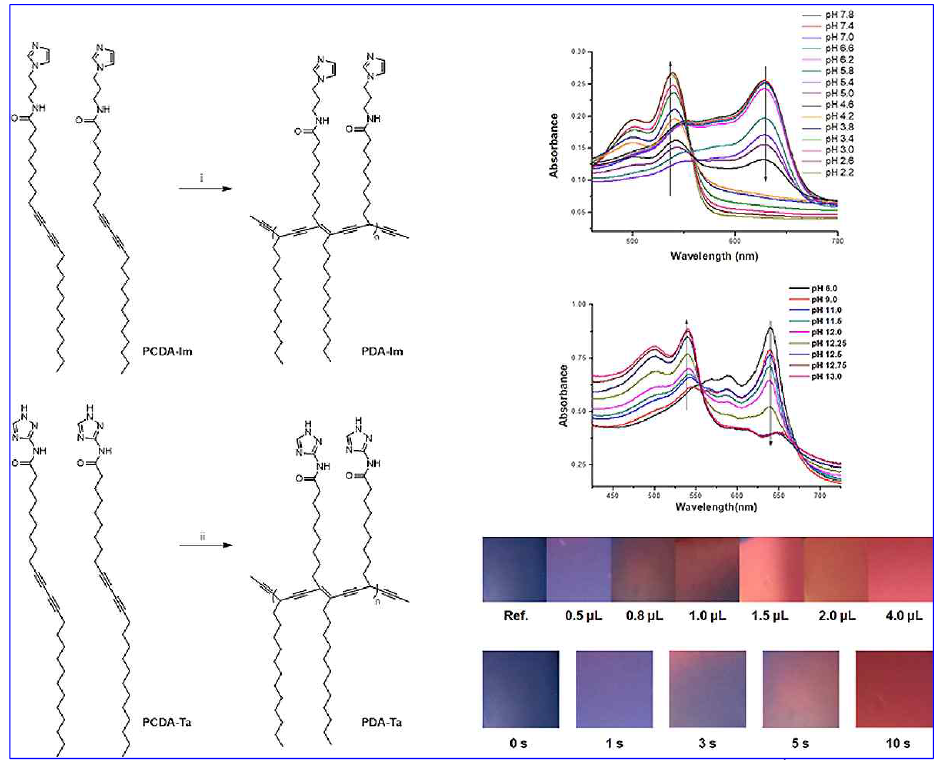 PDA-Im, PDA-Ta의 구조 및 pH에 따른 비색 변화