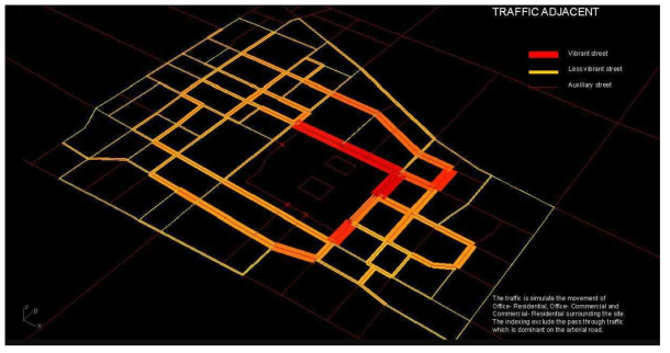 shortest path