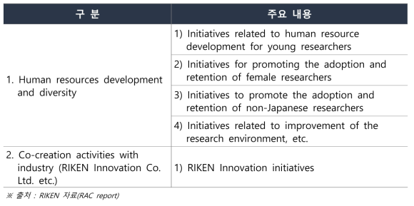이화학연구소(RIKEN) RAC 2021 회의 보고서 주요 내용