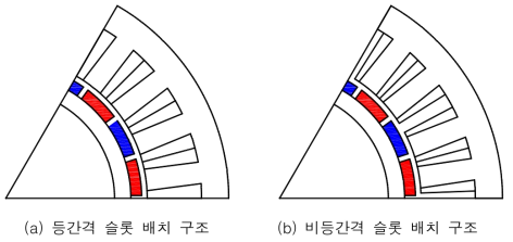 슬롯 배치 설계 방법