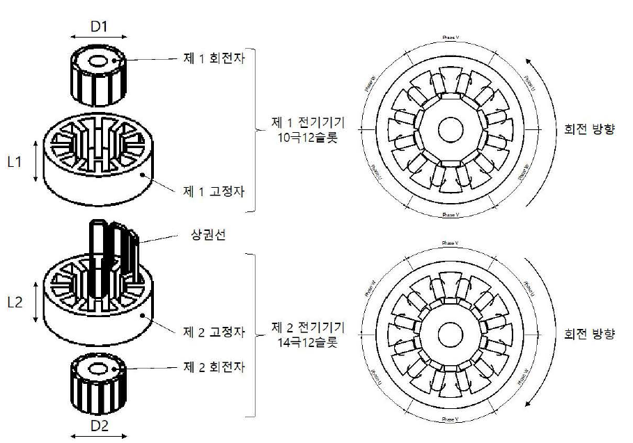 상반 회전 2-호|전자 전동기의 기본 구조