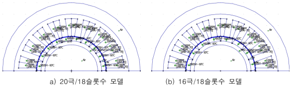 내전형 2-회전자 전동기의 유한요소 해석모델