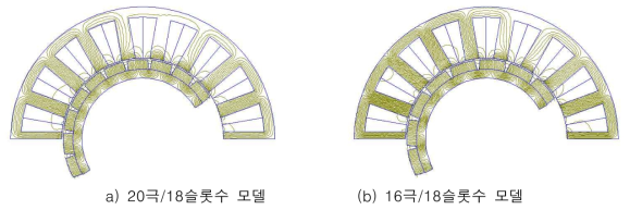 내전형 2-회전자 전동기의 자속선 분포