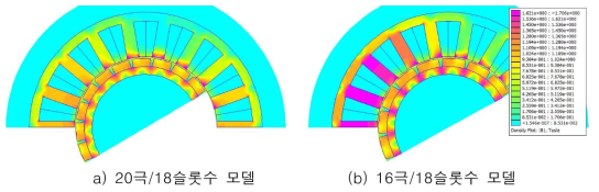 내전형 2-회전자 전동기의 자속밀도 분포