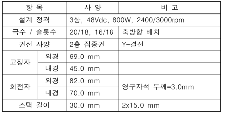 축방향 외전형 2-회전자 전동기의 기본 사양