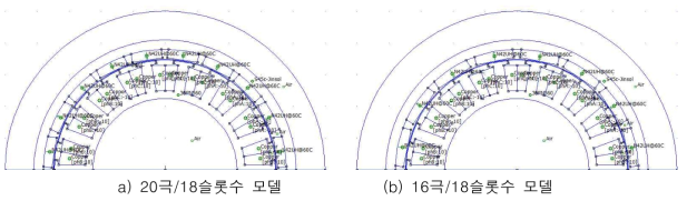 외전형 2-회전자 전동기의 유한요소 해석모델