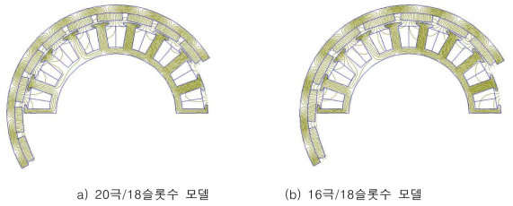 외전형 2-회전자 전동기의 자속선 분포