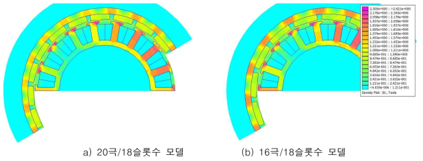 외전형 2-회전자 전동기의 자속밀도 분포