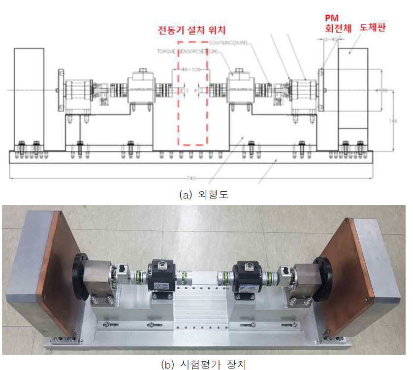 2-회전자 전동기의 시험평가 장치