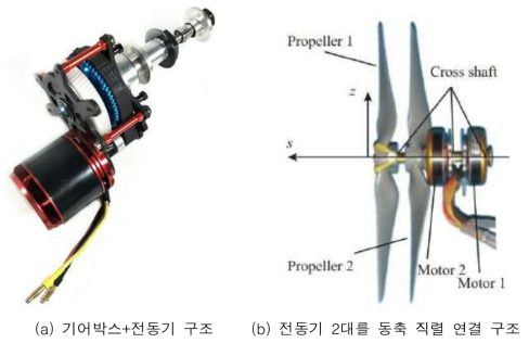 종래 상반 회전 구현 방식