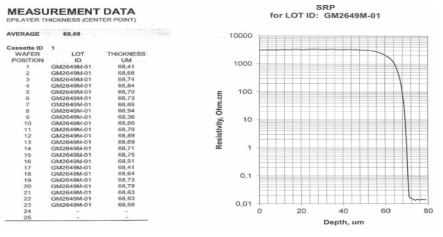 베타선 디텍터 제작을 위한 에피 웨이퍼의 에피층 두께 및 비저항 값
