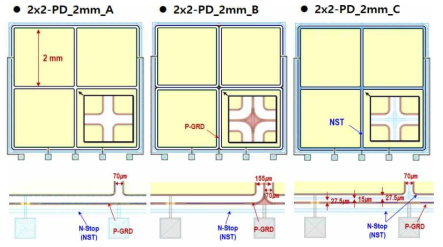 멀티 픽셀 (2×2) 베타선 디텍터 Layout 디자인