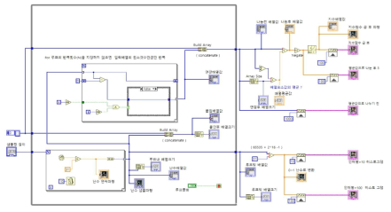 LabVIEW 사용한 통계분석 소스코드