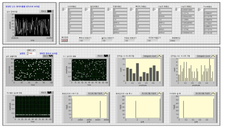 LabVIEW 사용한 통계분석 프론트패널