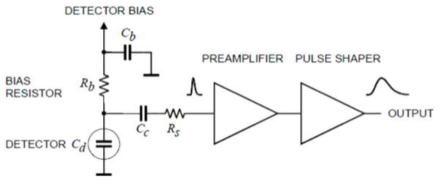 방사선 검출회로의 Front-End 회로 구성도