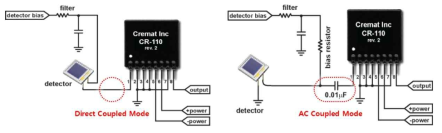 CR-110 모듈과 디텍터와의 연결 방법