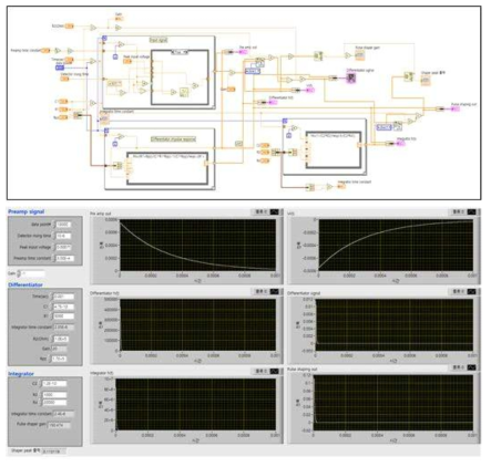 Preamp, Differentiator, Integrator 회로 시뮬레이션 스키메틱 및 결과