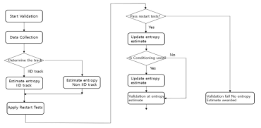 엔트로피 테스팅 절차도