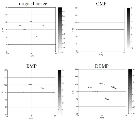 [보고서]자율주행 자동차를 위한 주야/전천후 비디오 SAR 기술 연구