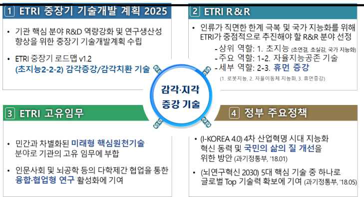 연구과제의 필요성