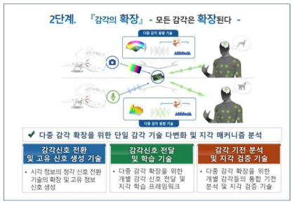 2단계 연구개발 주요 내용