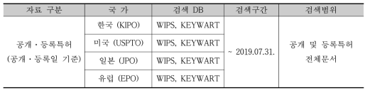 분석대상 특허의 검색 DB 및 검색 범위